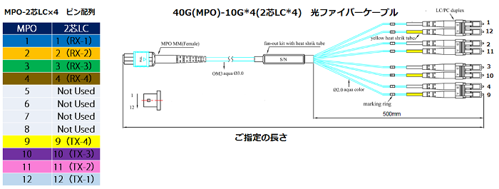 MPO-LCピン配列