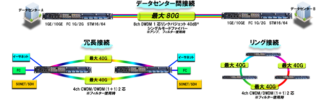 アプリケーション例