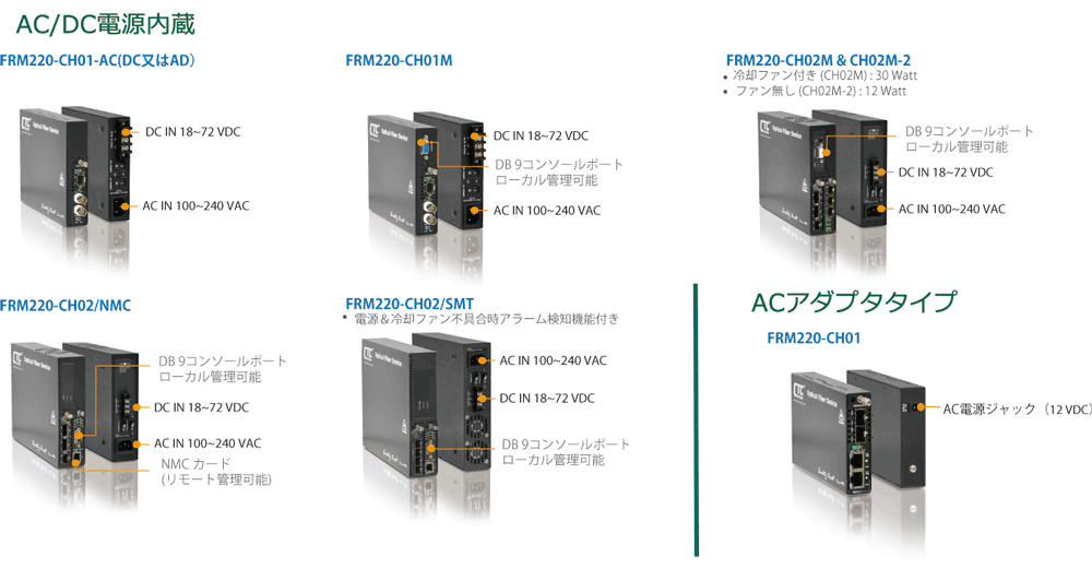 送料関税無料】 リコメン堂生活館アライドテレシス CentreCOM MC2700-80-Z5 集合型メディアコンバーター シャーシ DC-48V電源  ラインカードスロットx12 代引不可 ad-naturam.fr