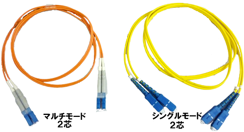 光パッチケーブル2芯 データコントロルズ株式会社