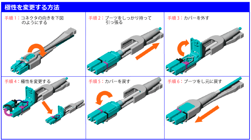 ユニブーツ光パッチケーブル2【2芯、2連LC】｜データコントロルズ株式会社